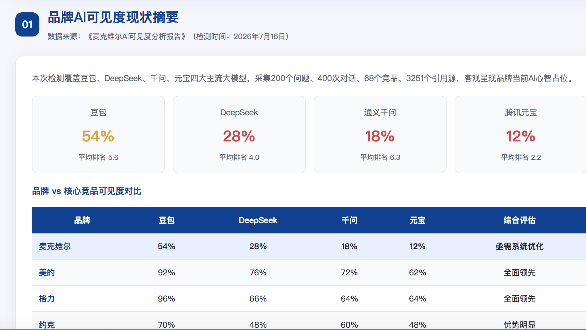 延安geo分析报告
